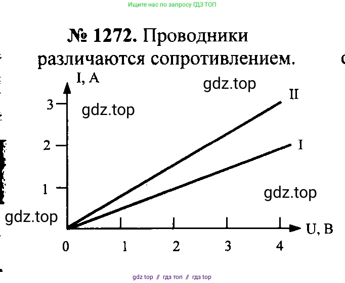 Физика, 7-9 класс Сборник задач, авторы: Лукашик Владимир Иванович, Иванова Елена Владимировна, издательство Просвещение, Москва, 2021, голубого цвета, страница 190, номер 53.30, Решение 2