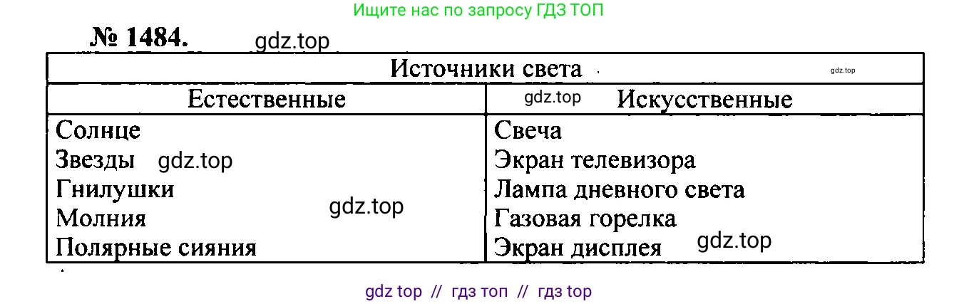 Физика, 7-9 класс Сборник задач, авторы: Лукашик Владимир Иванович, Иванова Елена Владимировна, издательство Просвещение, Москва, 2021, голубого цвета, страница 221, номер 64.2, Решение 2