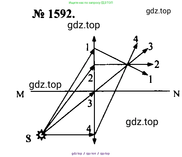 Физика, 7-9 класс Сборник задач, авторы: Лукашик Владимир Иванович, Иванова Елена Владимировна, издательство Просвещение, Москва, 2021, голубого цвета, страница 236, номер 69.10, Решение 2