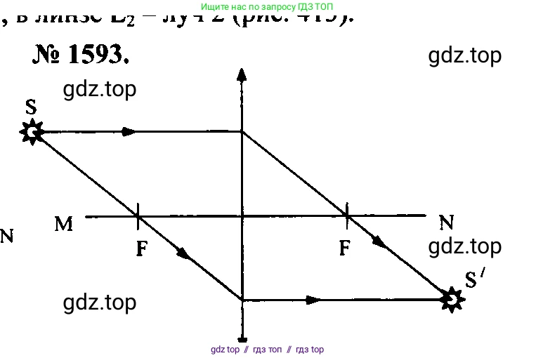 Физика, 7-9 класс Сборник задач, авторы: Лукашик Владимир Иванович, Иванова Елена Владимировна, издательство Просвещение, Москва, 2021, голубого цвета, страница 236, номер 69.11, Решение 2
