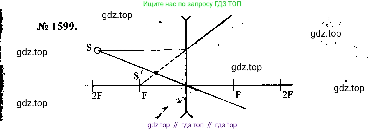 Физика, 7-9 класс Сборник задач, авторы: Лукашик Владимир Иванович, Иванова Елена Владимировна, издательство Просвещение, Москва, 2021, голубого цвета, страница 237, номер 69.17, Решение 2