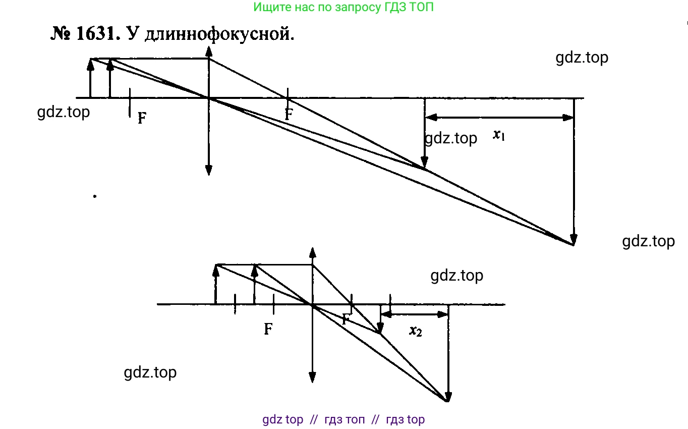 Физика, 7-9 класс Сборник задач, авторы: Лукашик Владимир Иванович, Иванова Елена Владимировна, издательство Просвещение, Москва, 2021, голубого цвета, страница 241, номер 69.49, Решение 2
