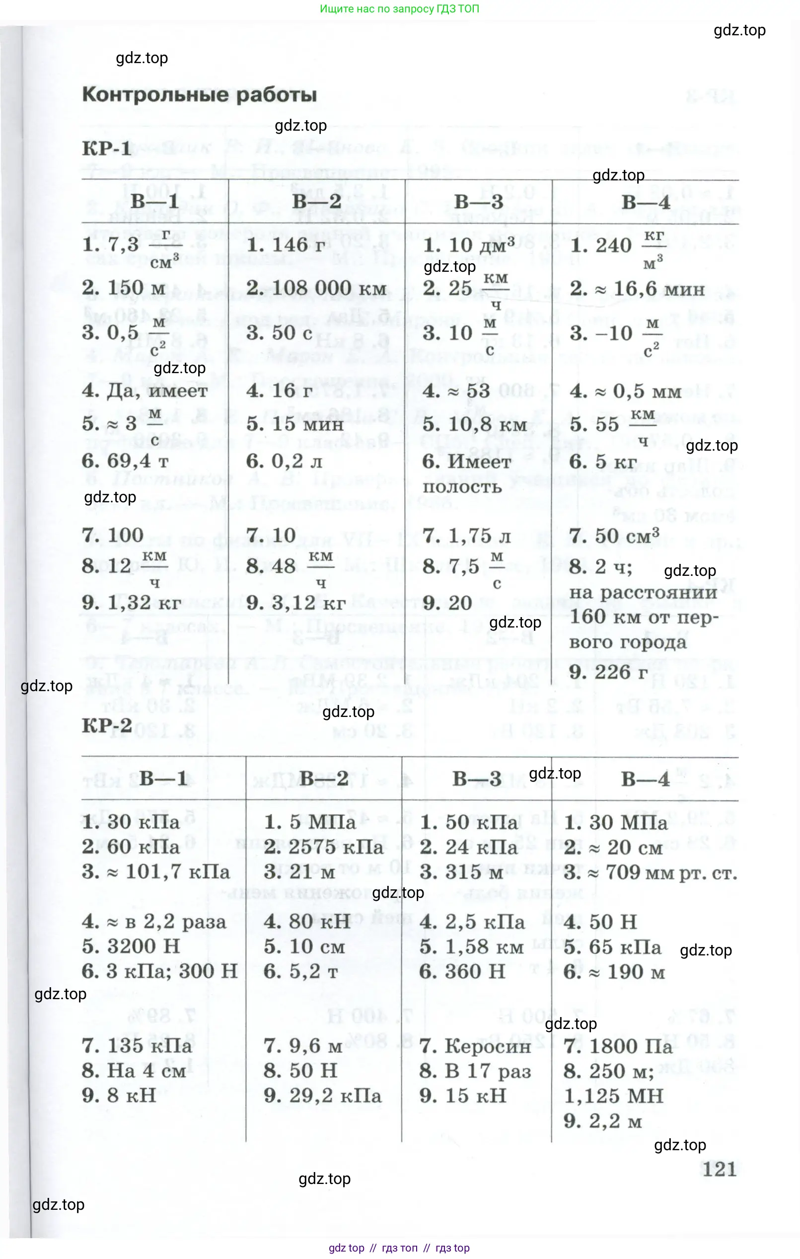 Физика, 7 класс Дидактические материалы, авторы: Марон Абрам Евсеевич, Марон Евгений Абрамович, издательство Просвещение, Москва, 2022, белого цвета, страница 121