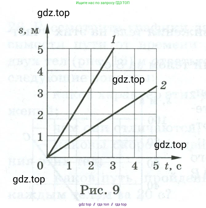 Физика, 7 класс Дидактические материалы, авторы: Марон Абрам Евсеевич, Марон Евгений Абрамович, издательство Просвещение, Москва, 2022, белого цвета, страница 10, номер 19, Условие (продолжение 2)