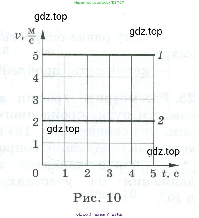 Физика, 7 класс Дидактические материалы, авторы: Марон Абрам Евсеевич, Марон Евгений Абрамович, издательство Просвещение, Москва, 2022, белого цвета, страница 11, номер 20, Условие (продолжение 2)