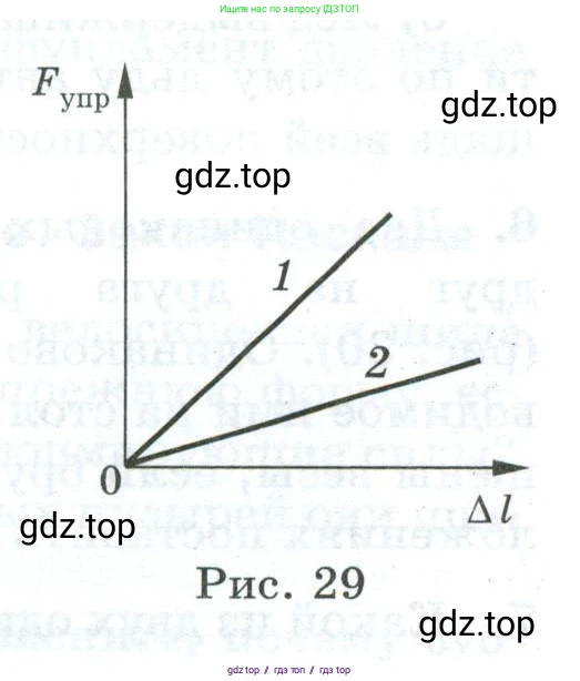 Физика, 7 класс Дидактические материалы, авторы: Марон Абрам Евсеевич, Марон Евгений Абрамович, издательство Просвещение, Москва, 2022, белого цвета, страница 23, номер 12, Условие (продолжение 2)