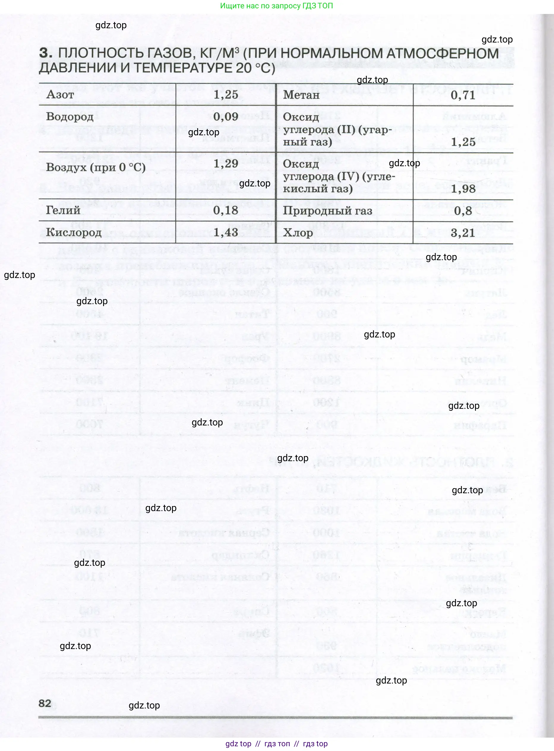 Физика, 7 класс Самостоятельные и контрольные работы, авторы: Марон Абрам Евсеевич, Марон Евгений Абрамович, издательство Просвещение, Москва, 2022, белого цвета, страница 82