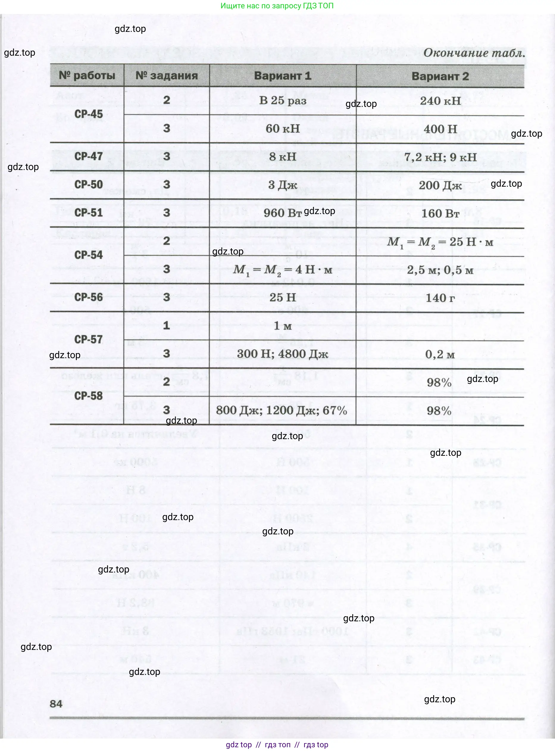Физика, 7 класс Самостоятельные и контрольные работы, авторы: Марон Абрам Евсеевич, Марон Евгений Абрамович, издательство Просвещение, Москва, 2022, белого цвета, страница 84