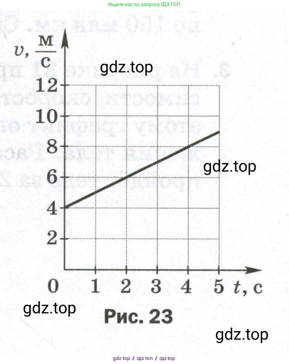 Физика, 7 класс Самостоятельные и контрольные работы, авторы: Марон Абрам Евсеевич, Марон Евгений Абрамович, издательство Просвещение, Москва, 2022, белого цвета, страница 22, номер 3, Условие (продолжение 2)