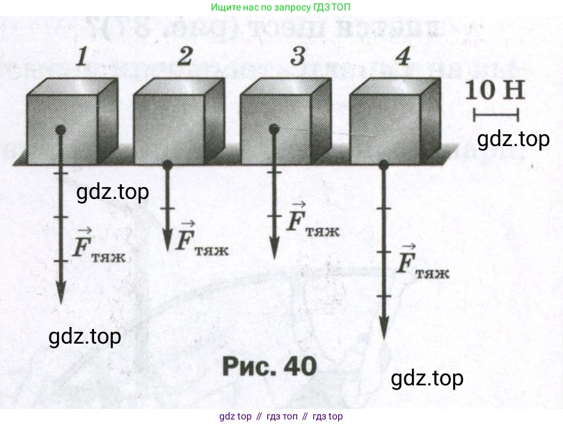 Физика, 7 класс Самостоятельные и контрольные работы, авторы: Марон Абрам Евсеевич, Марон Евгений Абрамович, издательство Просвещение, Москва, 2022, белого цвета, страница 32, номер 2, Условие (продолжение 2)