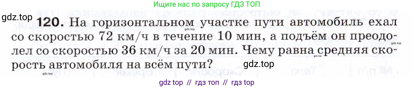 Физика, 7 класс Сборник вопросов и задач, авторы: Марон Абрам Евсеевич, Марон Евгений Абрамович, Позойский Семён Вениаминович, издательство Просвещение, Москва, 2022, белого цвета, страница 19, номер 120, Условие