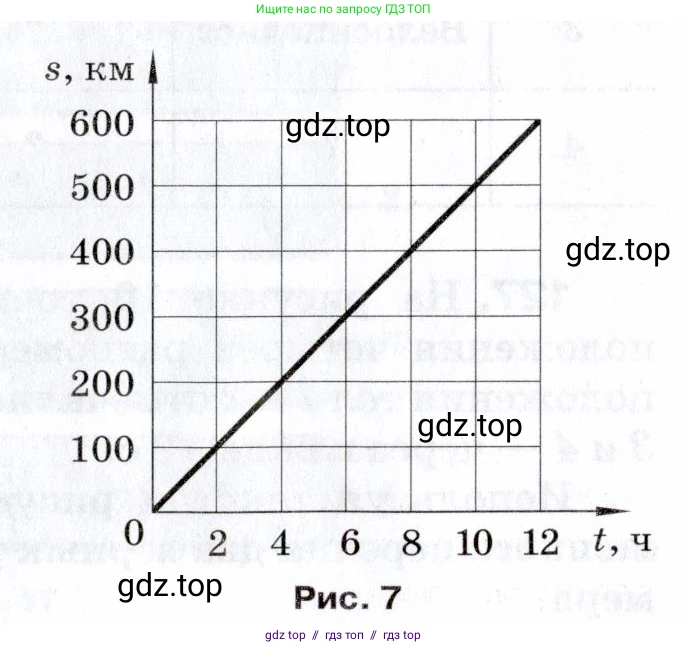 Физика, 7 класс Сборник вопросов и задач, авторы: Марон Абрам Евсеевич, Марон Евгений Абрамович, Позойский Семён Вениаминович, издательство Просвещение, Москва, 2022, белого цвета, страница 19, номер 123, Условие (продолжение 2)