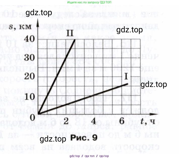 Физика, 7 класс Сборник вопросов и задач, авторы: Марон Абрам Евсеевич, Марон Евгений Абрамович, Позойский Семён Вениаминович, издательство Просвещение, Москва, 2022, белого цвета, страница 20, номер 125, Условие (продолжение 2)