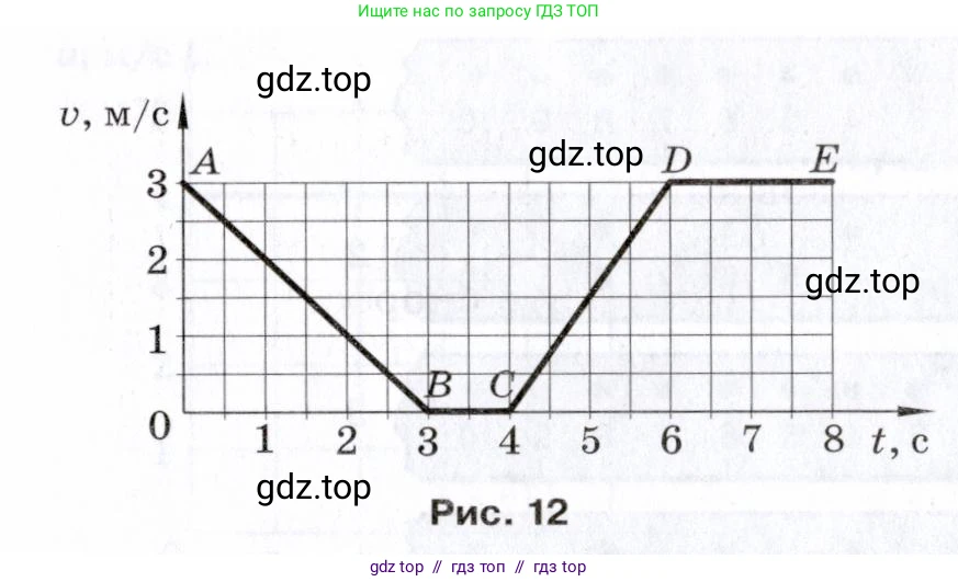 Физика, 7 класс Сборник вопросов и задач, авторы: Марон Абрам Евсеевич, Марон Евгений Абрамович, Позойский Семён Вениаминович, издательство Просвещение, Москва, 2022, белого цвета, страница 22, номер 129, Условие (продолжение 2)