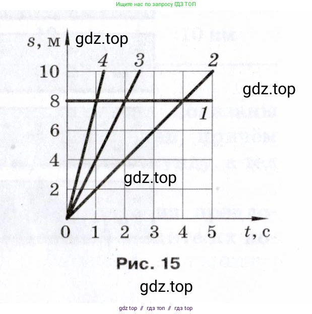 Физика, 7 класс Сборник вопросов и задач, авторы: Марон Абрам Евсеевич, Марон Евгений Абрамович, Позойский Семён Вениаминович, издательство Просвещение, Москва, 2022, белого цвета, страница 22, номер 131, Условие (продолжение 3)