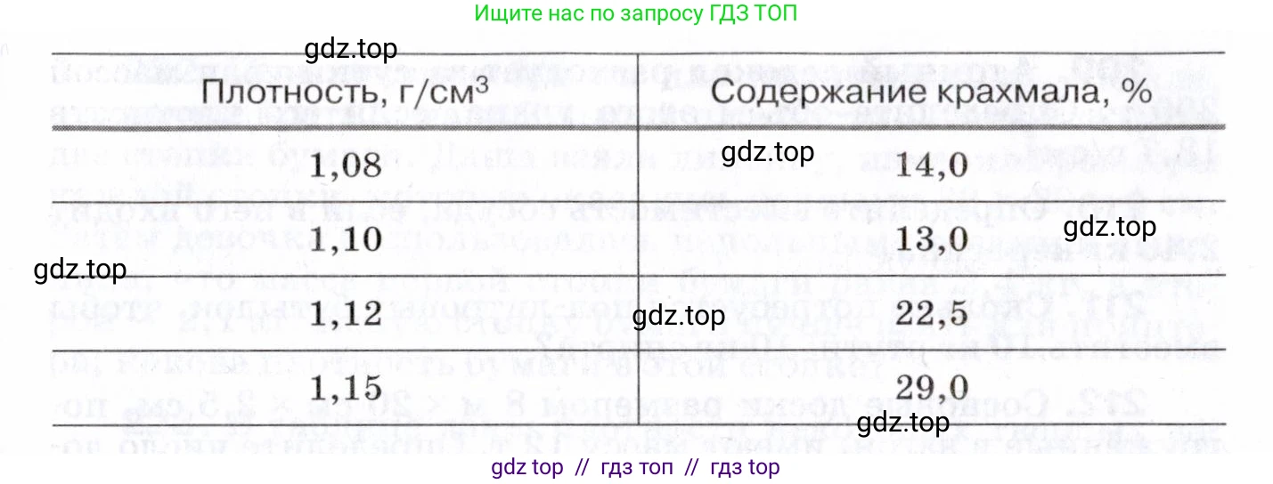 Физика, 7 класс Сборник вопросов и задач, авторы: Марон Абрам Евсеевич, Марон Евгений Абрамович, Позойский Семён Вениаминович, издательство Просвещение, Москва, 2022, белого цвета, страница 30, номер 197, Условие (продолжение 2)