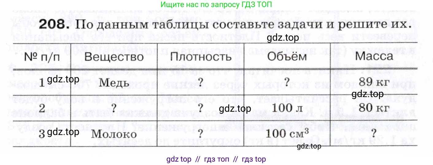Физика, 7 класс Сборник вопросов и задач, авторы: Марон Абрам Евсеевич, Марон Евгений Абрамович, Позойский Семён Вениаминович, издательство Просвещение, Москва, 2022, белого цвета, страница 31, номер 208, Условие
