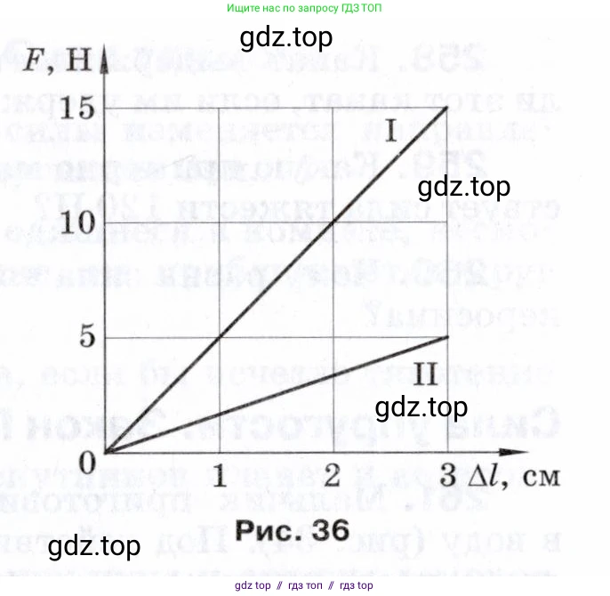 Физика, 7 класс Сборник вопросов и задач, авторы: Марон Абрам Евсеевич, Марон Евгений Абрамович, Позойский Семён Вениаминович, издательство Просвещение, Москва, 2022, белого цвета, страница 38, номер 269, Условие (продолжение 2)