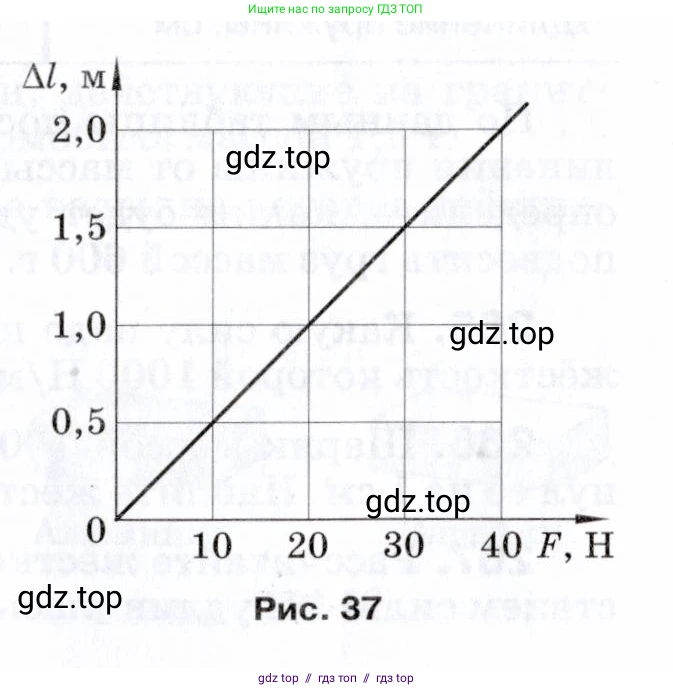 Физика, 7 класс Сборник вопросов и задач, авторы: Марон Абрам Евсеевич, Марон Евгений Абрамович, Позойский Семён Вениаминович, издательство Просвещение, Москва, 2022, белого цвета, страница 38, номер 274, Условие (продолжение 2)