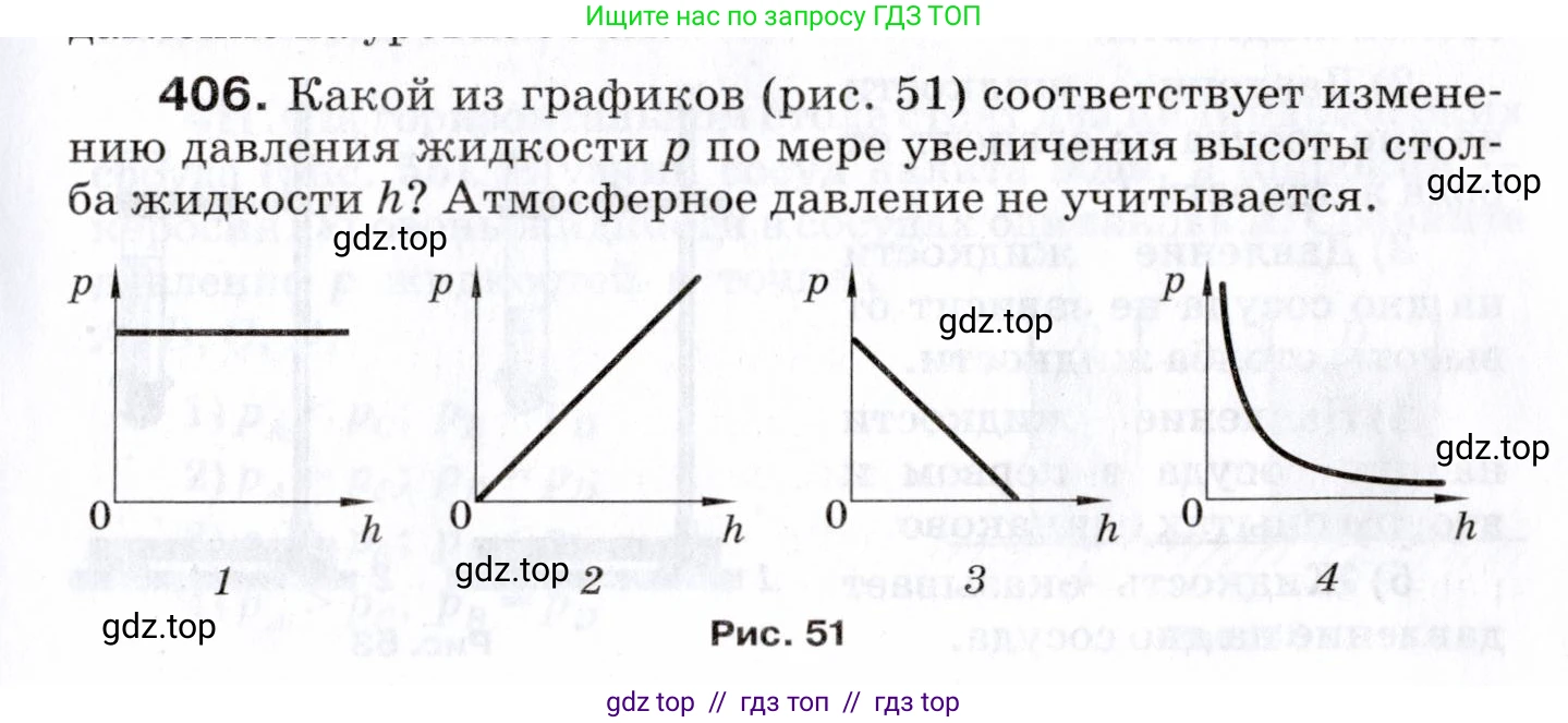 Физика, 7 класс Сборник вопросов и задач, авторы: Марон Абрам Евсеевич, Марон Евгений Абрамович, Позойский Семён Вениаминович, издательство Просвещение, Москва, 2022, белого цвета, страница 55, номер 406, Условие