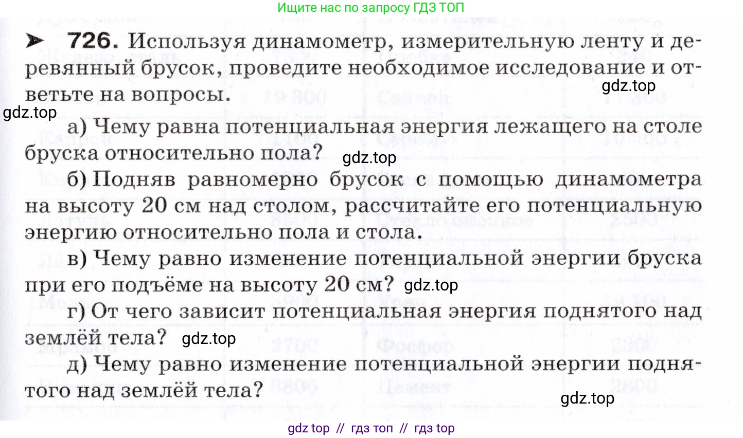 Физика, 7 класс Сборник вопросов и задач, авторы: Марон Абрам Евсеевич, Марон Евгений Абрамович, Позойский Семён Вениаминович, издательство Просвещение, Москва, 2022, белого цвета, страница 99, номер 726, Условие
