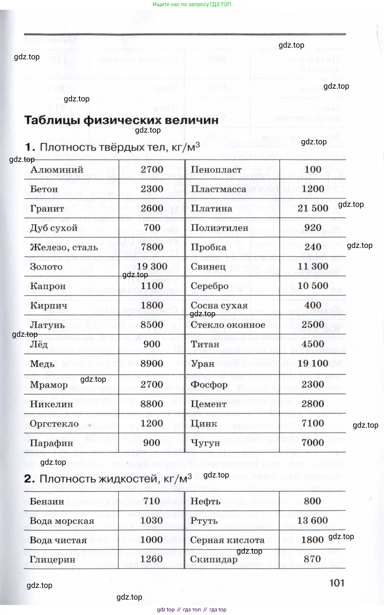 Физика, 7 класс Сборник вопросов и задач, авторы: Марон Абрам Евсеевич, Марон Евгений Абрамович, Позойский Семён Вениаминович, издательство Просвещение, Москва, 2022, белого цвета, страница 101