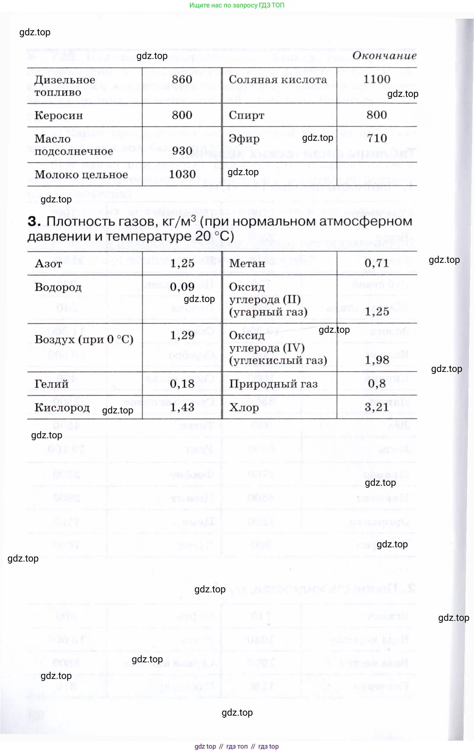 Физика, 7 класс Сборник вопросов и задач, авторы: Марон Абрам Евсеевич, Марон Евгений Абрамович, Позойский Семён Вениаминович, издательство Просвещение, Москва, 2022, белого цвета, страница 102