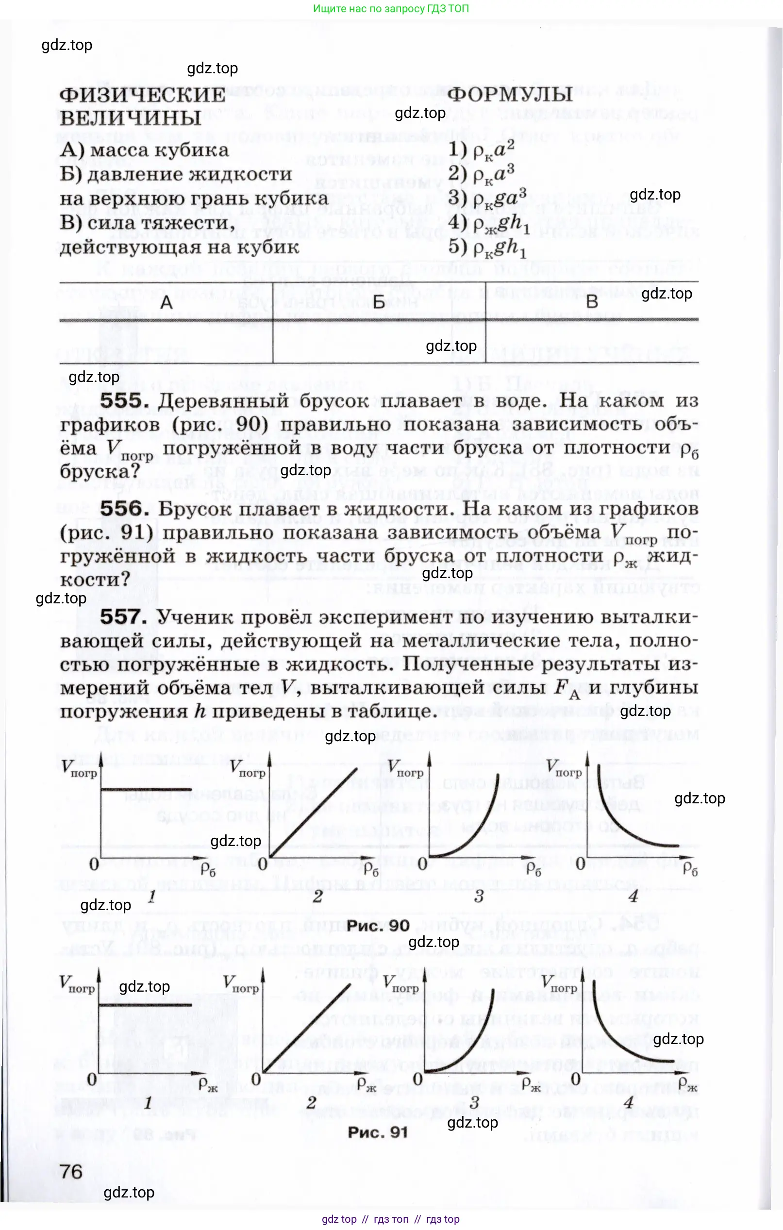 Физика, 7 класс Сборник вопросов и задач, авторы: Марон Абрам Евсеевич, Марон Евгений Абрамович, Позойский Семён Вениаминович, издательство Просвещение, Москва, 2022, белого цвета, страница 76