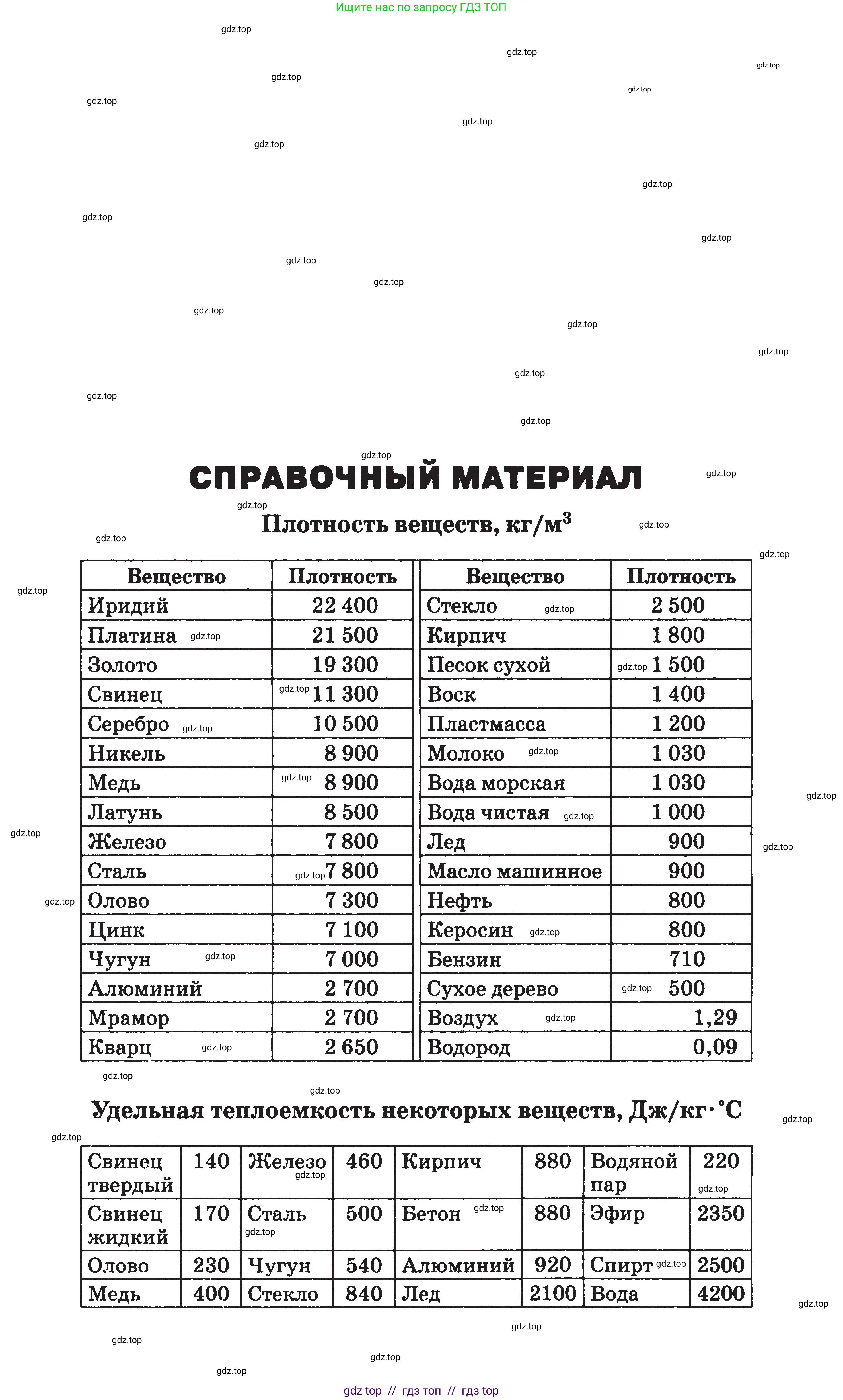 Физика, 7-9 класс Сборник задач, авторы: Московкина Елена Геннадьевна, Волков Владимир Анатольевич, издательство ВАКО, Москва, 2011, страница 170