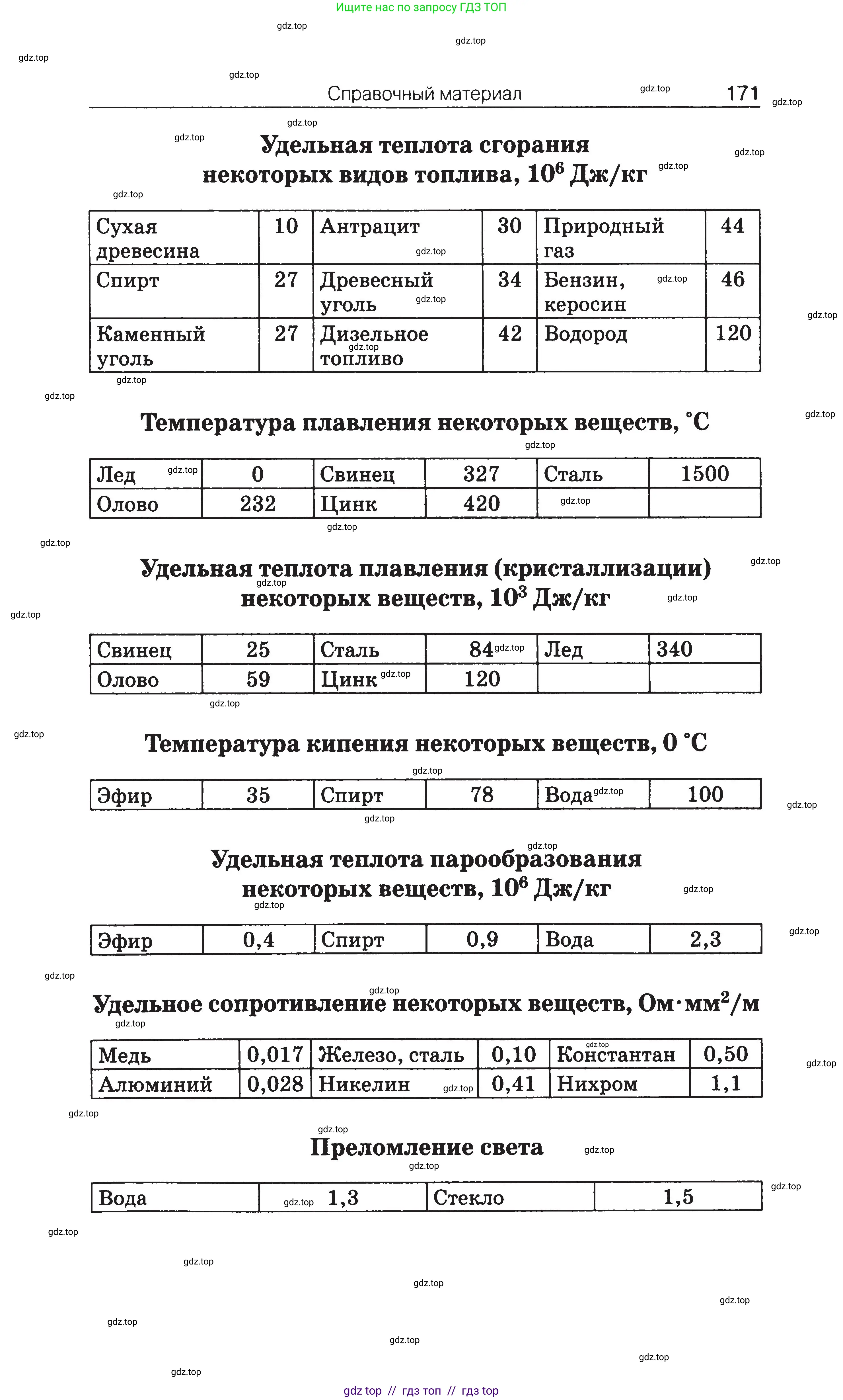 Физика, 7-9 класс Сборник задач, авторы: Московкина Елена Геннадьевна, Волков Владимир Анатольевич, издательство ВАКО, Москва, 2011, страница 171