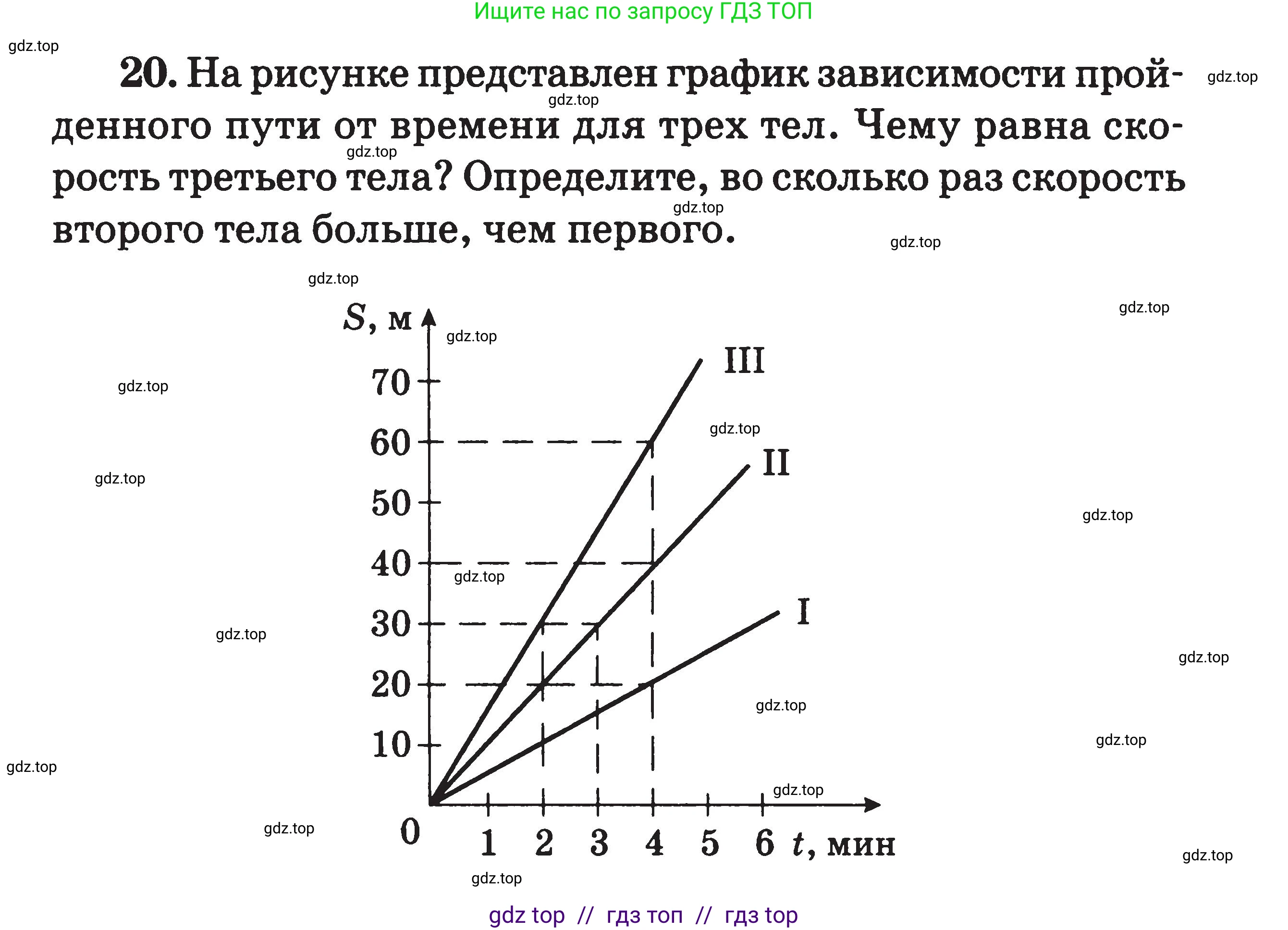 Физика, 7-9 класс Сборник задач, авторы: Московкина Елена Геннадьевна, Волков Владимир Анатольевич, издательство ВАКО, Москва, 2011, страница 6, номер 20, Условие
