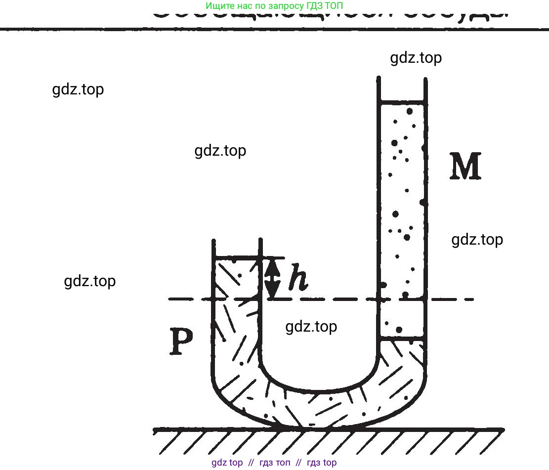 Физика, 7-9 класс Сборник задач, авторы: Московкина Елена Геннадьевна, Волков Владимир Анатольевич, издательство ВАКО, Москва, 2011, страница 30, номер 248, Условие (продолжение 2)