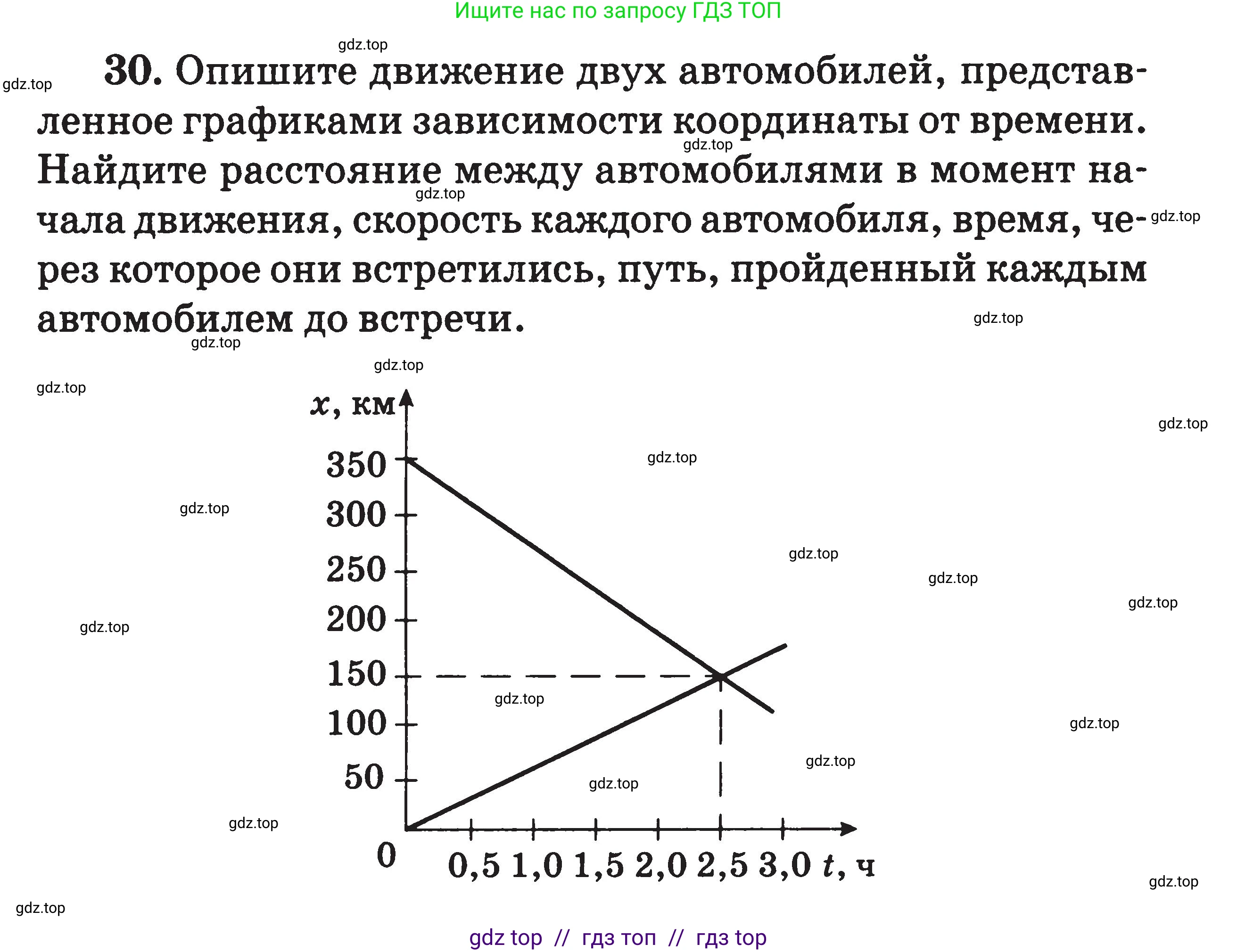 Физика, 7-9 класс Сборник задач, авторы: Московкина Елена Геннадьевна, Волков Владимир Анатольевич, издательство ВАКО, Москва, 2011, страница 7, номер 30, Условие