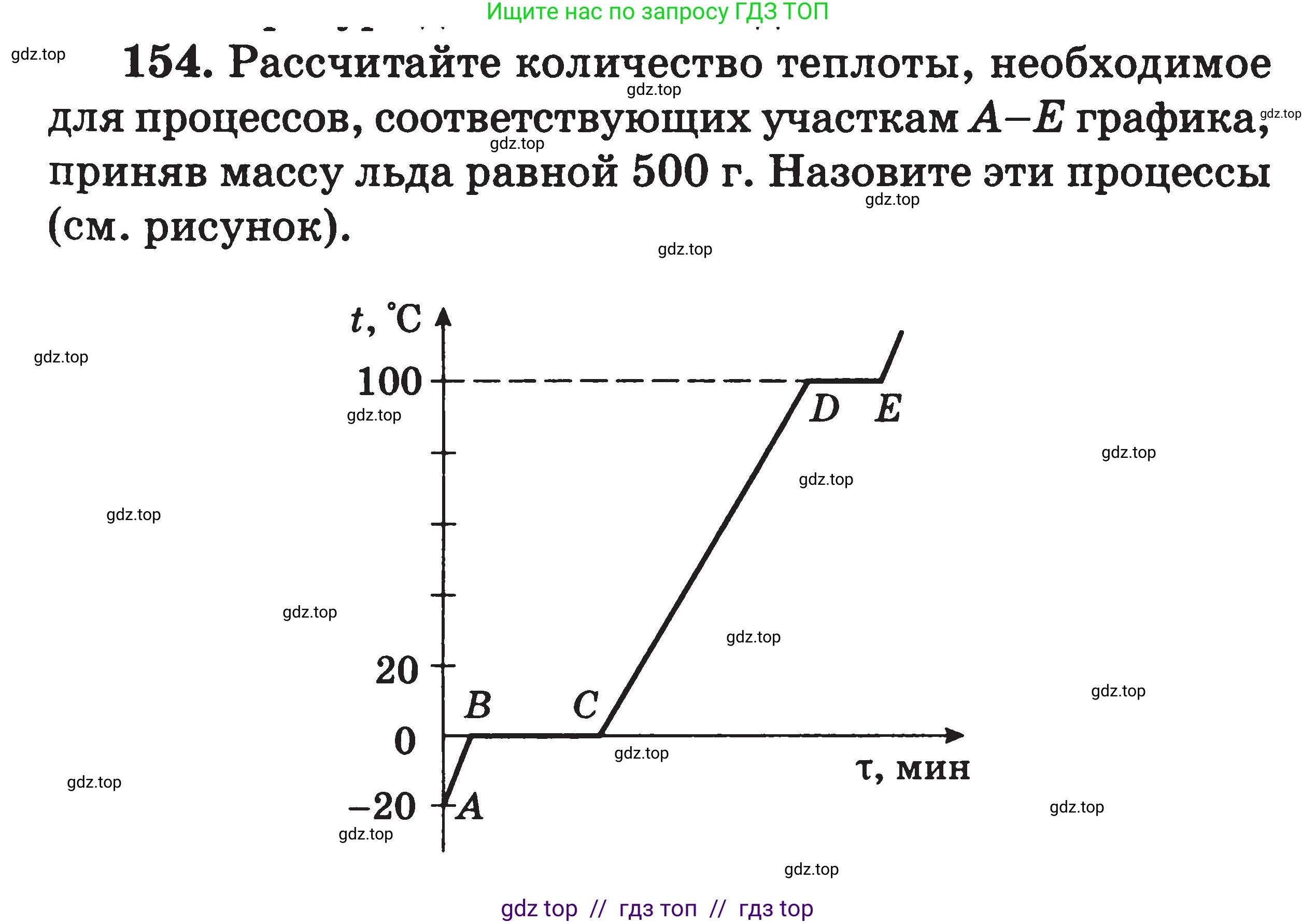 Физика, 7-9 класс Сборник задач, авторы: Московкина Елена Геннадьевна, Волков Владимир Анатольевич, издательство ВАКО, Москва, 2011, страница 75, номер 154, Условие