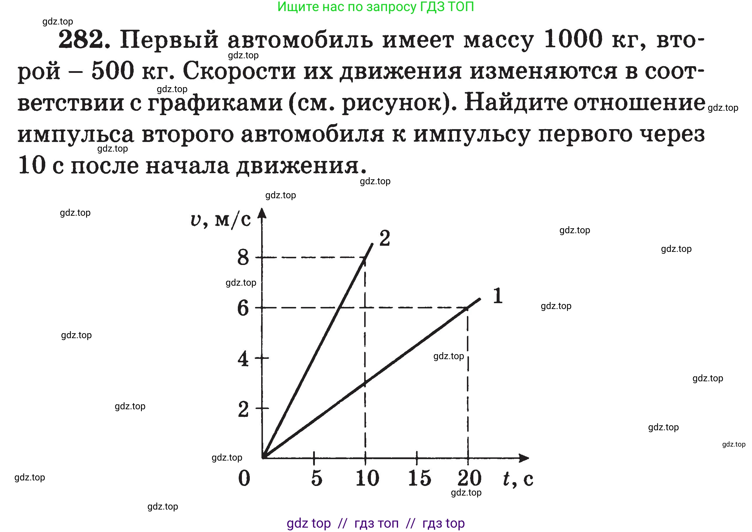 Физика, 7-9 класс Сборник задач, авторы: Московкина Елена Геннадьевна, Волков Владимир Анатольевич, издательство ВАКО, Москва, 2011, страница 144, номер 282, Условие