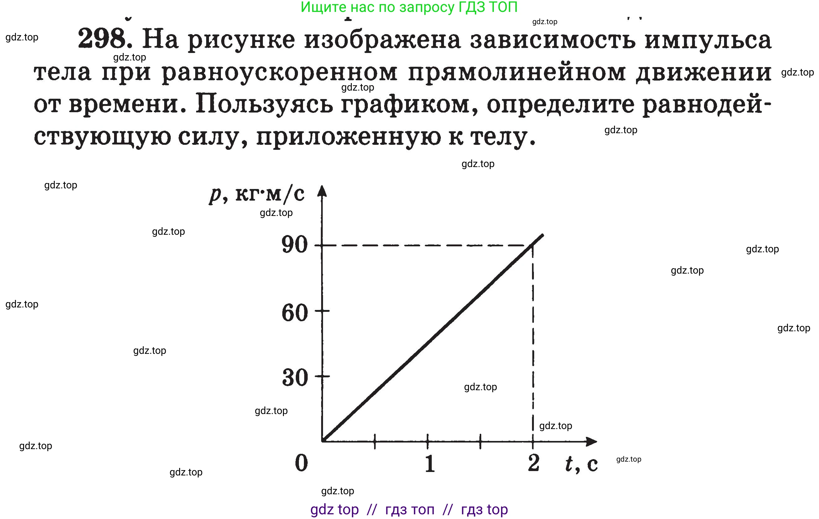 Физика, 7-9 класс Сборник задач, авторы: Московкина Елена Геннадьевна, Волков Владимир Анатольевич, издательство ВАКО, Москва, 2011, страница 146, номер 298, Условие