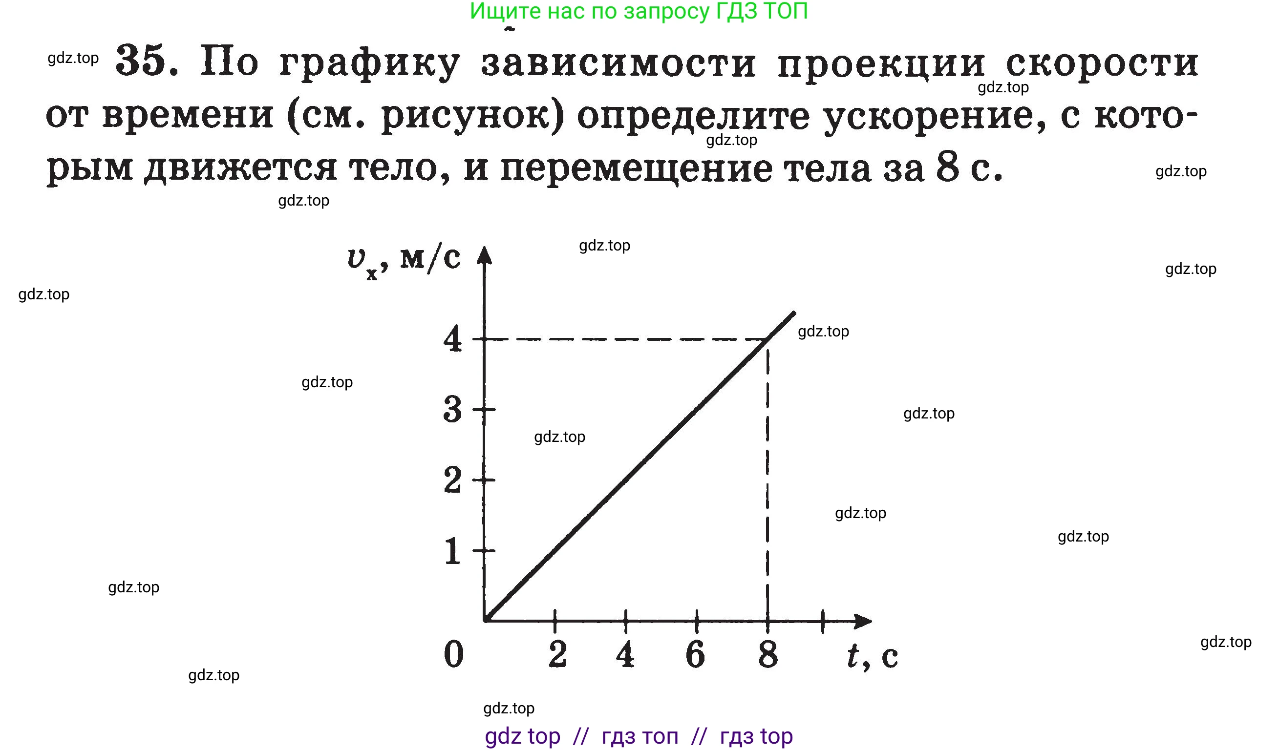 Физика, 7-9 класс Сборник задач, авторы: Московкина Елена Геннадьевна, Волков Владимир Анатольевич, издательство ВАКО, Москва, 2011, страница 115, номер 35, Условие