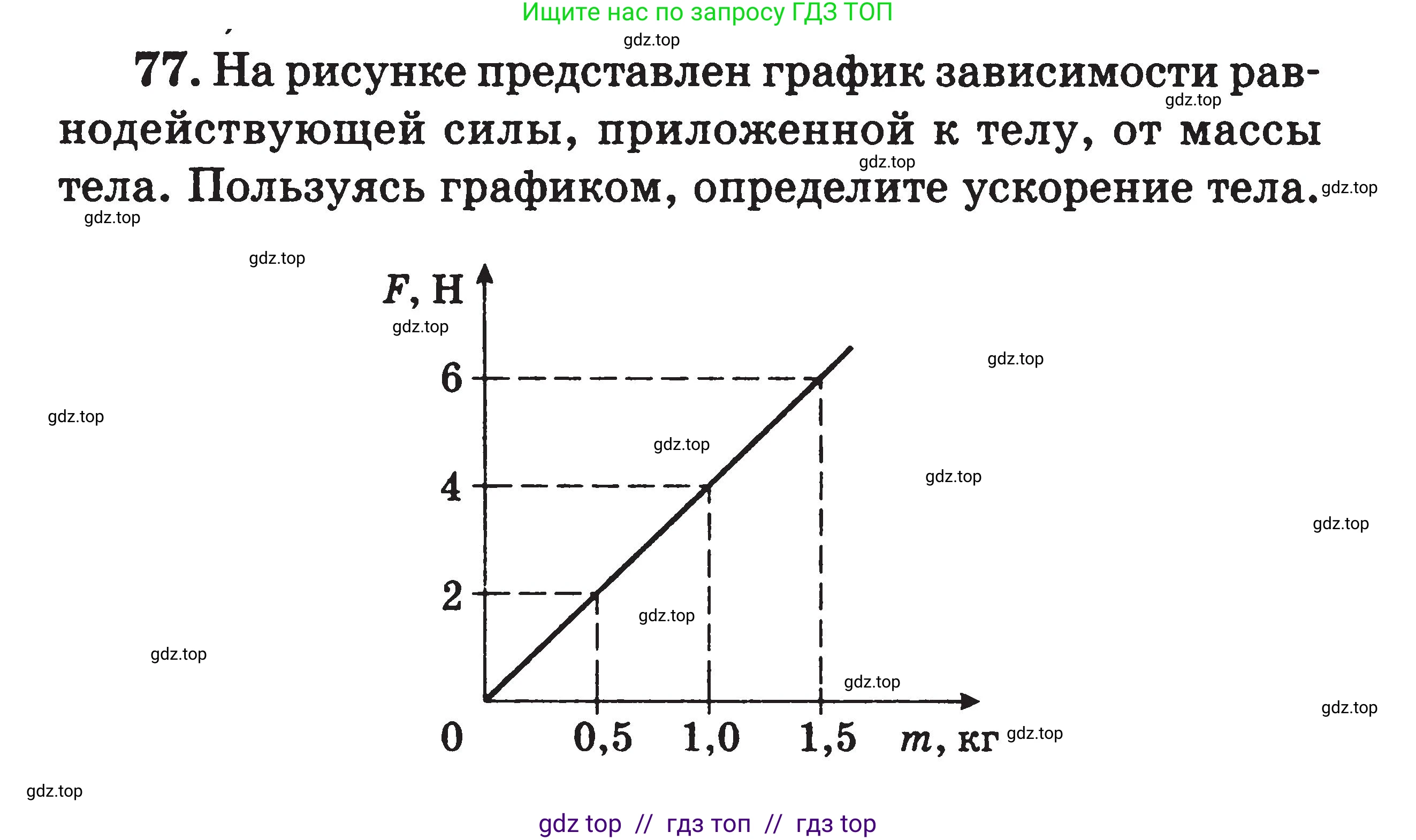 Физика, 7-9 класс Сборник задач, авторы: Московкина Елена Геннадьевна, Волков Владимир Анатольевич, издательство ВАКО, Москва, 2011, страница 120, номер 77, Условие