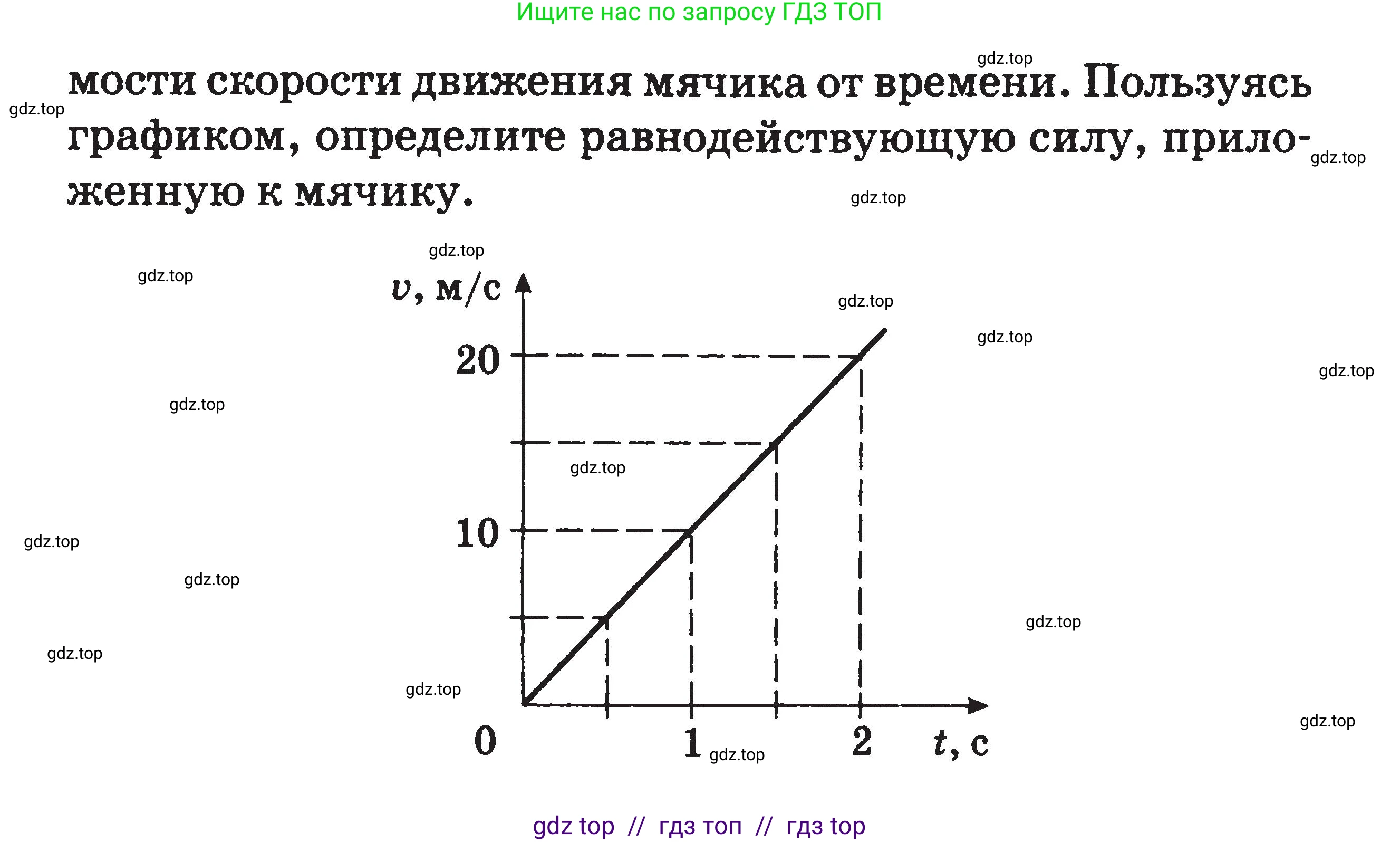 Физика, 7-9 класс Сборник задач, авторы: Московкина Елена Геннадьевна, Волков Владимир Анатольевич, издательство ВАКО, Москва, 2011, страница 120, номер 83, Условие (продолжение 2)