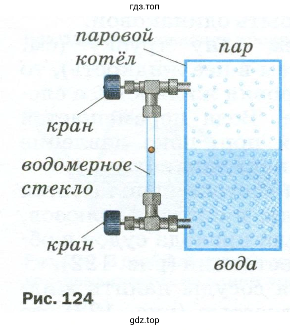 Объясните, как работает водомерное стекло, для чего используют водомерные стёкла