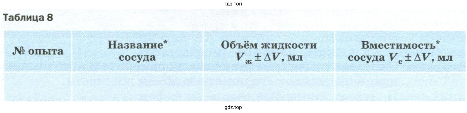 Определение показаний измерительного прибора лабораторная работа 1