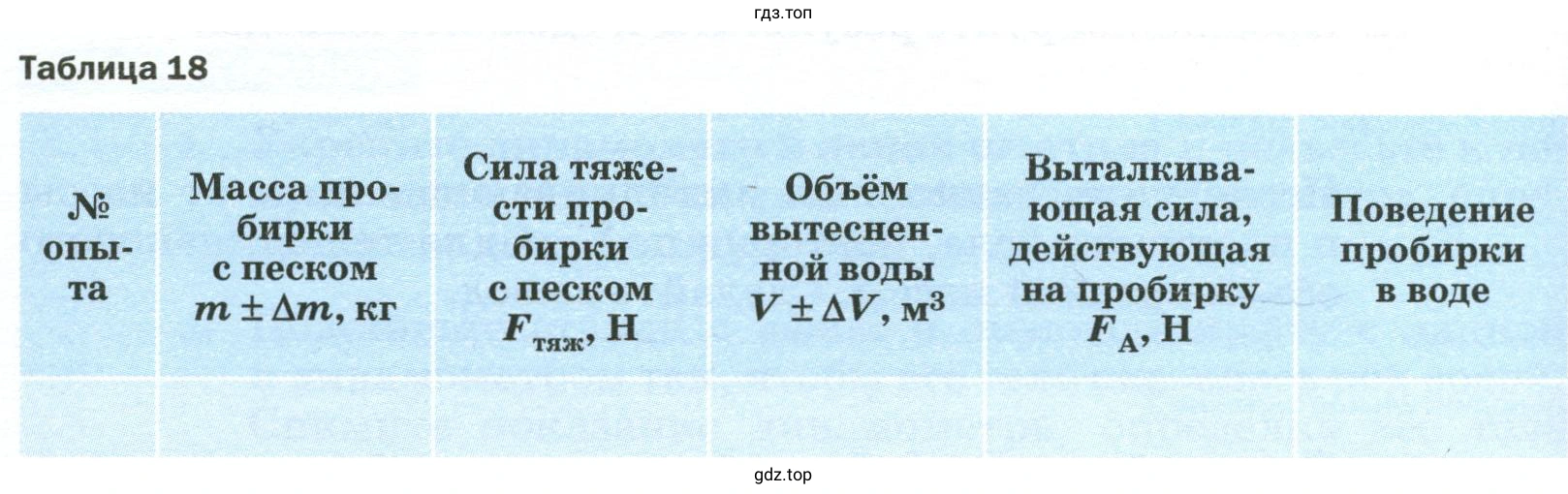 Таблица 18 обработка результатов измерений