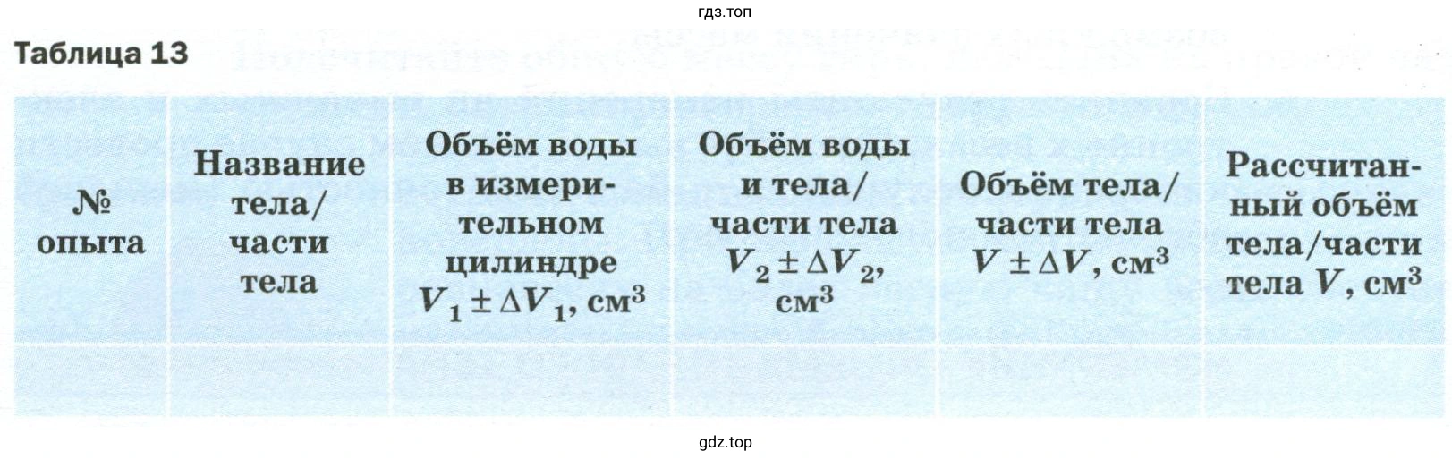 Измерить стороны бруска и рассчитать его объём