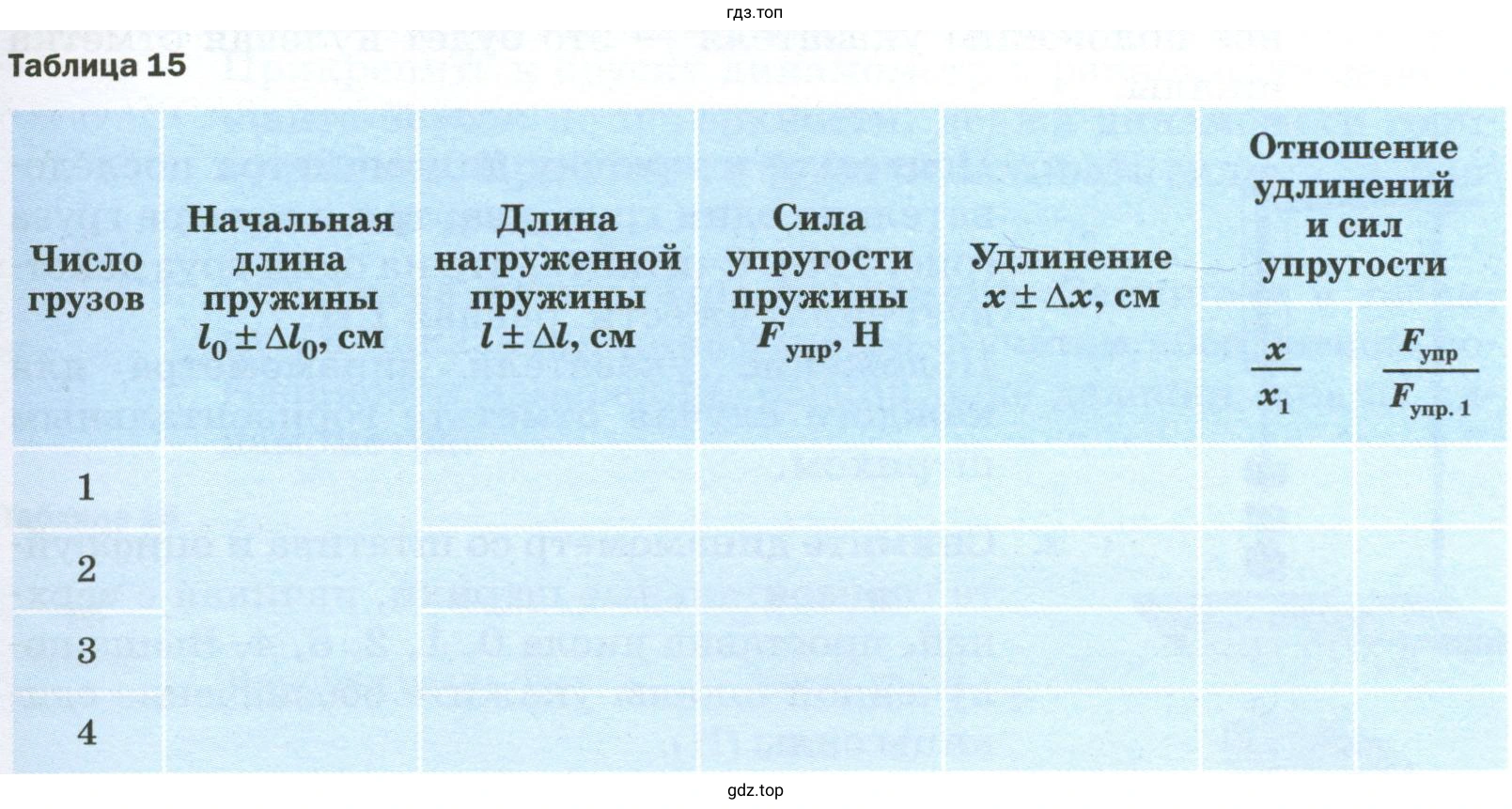 Обработка результатов измерений