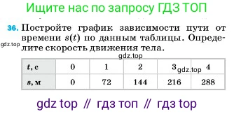 ГДЗ Физика, 7 класс Учебник, авторы: Пёрышкин И М, Иванов Александр Иванович, издательство Просвещение, Москва, 2023, белого цвета, страница 225, номер 36, Условие