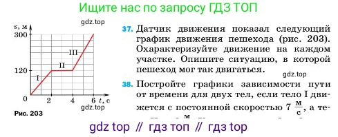 ГДЗ Физика, 7 класс Учебник, авторы: Пёрышкин И М, Иванов Александр Иванович, издательство Просвещение, Москва, 2023, белого цвета, страница 226, номер 37, Условие