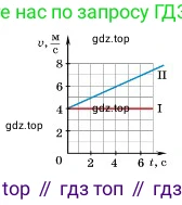 ГДЗ Физика, 7 класс Учебник, авторы: Пёрышкин И М, Иванов Александр Иванович, издательство Просвещение, Москва, 2023, белого цвета, страница 227, номер 46, Условие (продолжение 2)