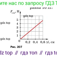 ГДЗ Физика, 7 класс Учебник, авторы: Пёрышкин И М, Иванов Александр Иванович, издательство Просвещение, Москва, 2023, белого цвета, страница 229, номер 74, Условие (продолжение 2)