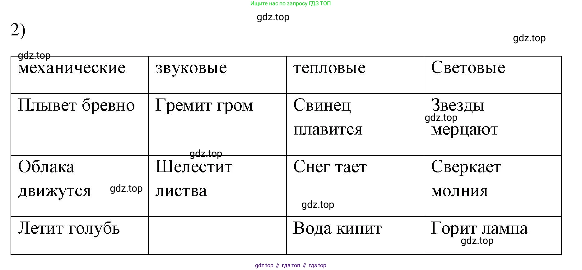 ГДЗ Физика, 7 класс Учебник, авторы: Пёрышкин И М, Иванов Александр Иванович, издательство Просвещение, Москва, 2023, белого цвета, страница 5, номер 2, Решение