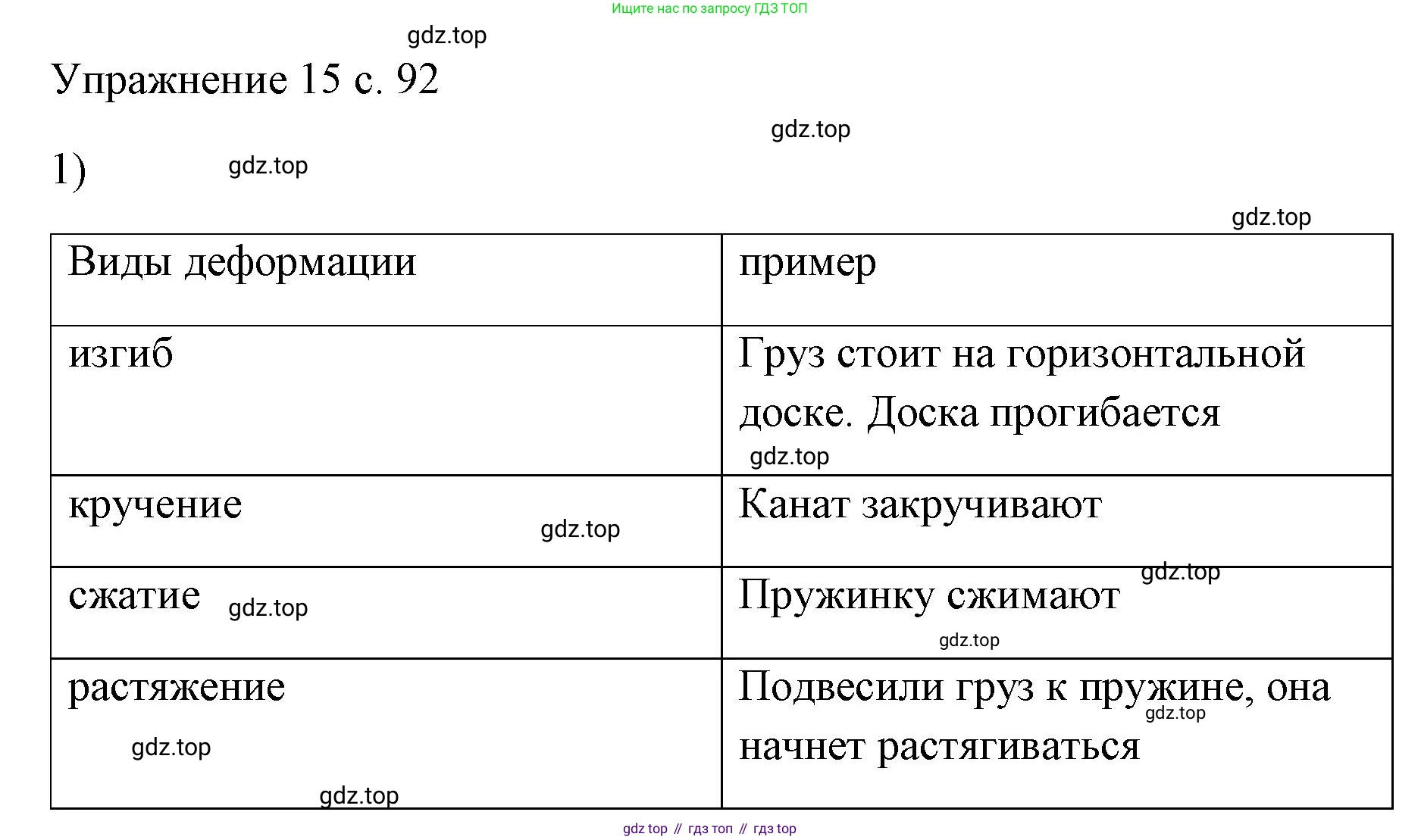 ГДЗ Физика, 7 класс Учебник, авторы: Пёрышкин И М, Иванов Александр Иванович, издательство Просвещение, Москва, 2023, белого цвета, страница 92, номер 1, Решение